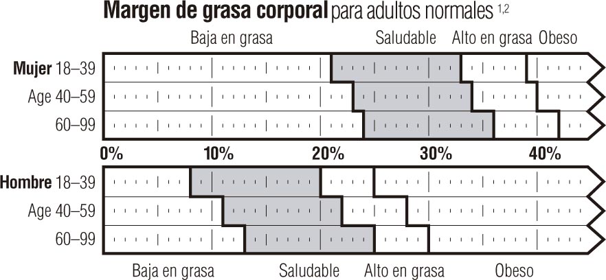 El menú para nuevo año que adelgaza